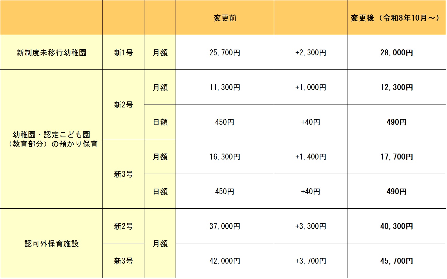 無償化比較表R810