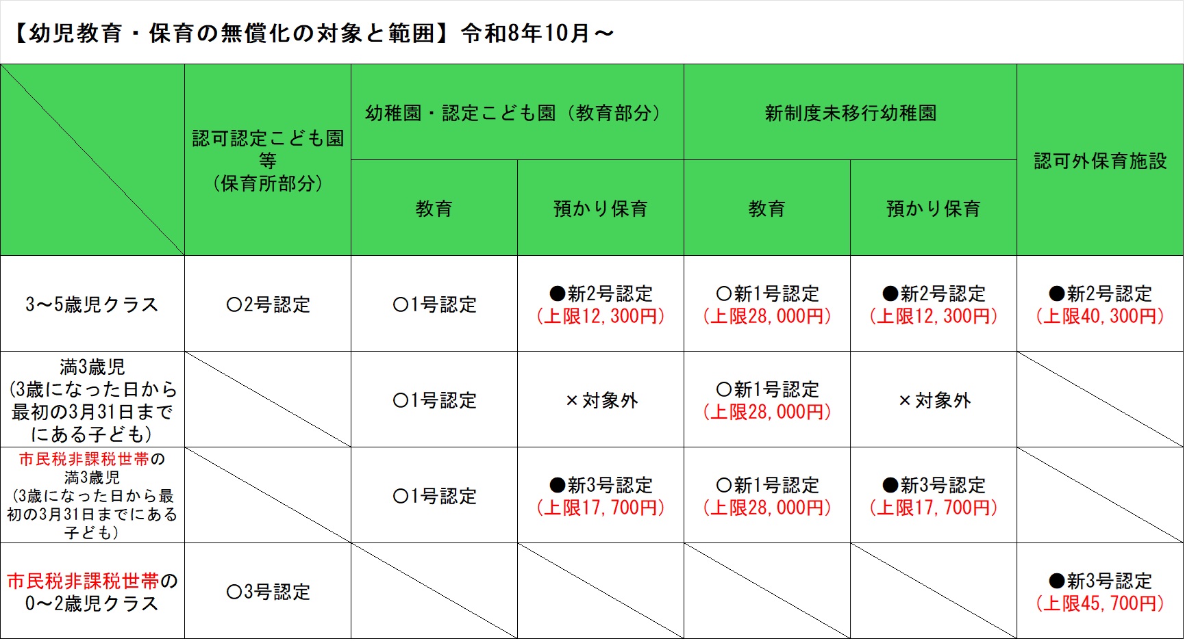 無償化まとめ