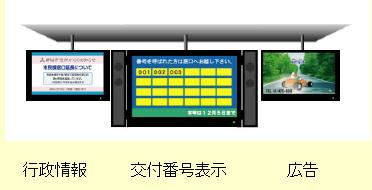 交付呼出番号表示装置