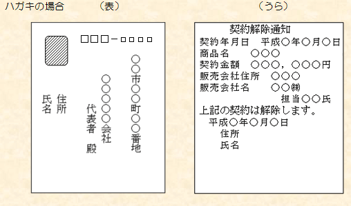 クーリングオフの書き方例