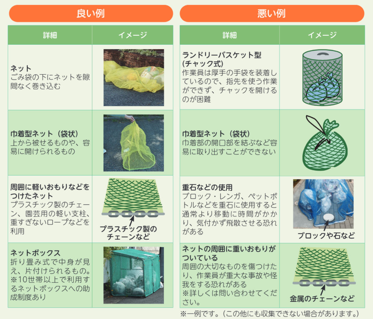 ごみの出し方