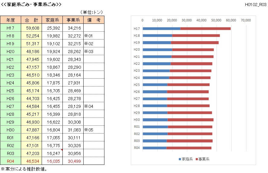 家庭系ごみ・事業系ごみ