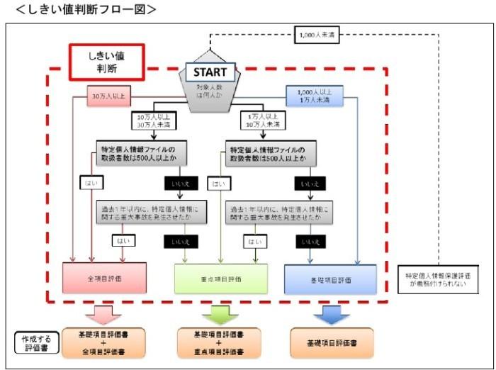 フロー図