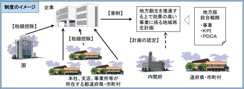 制度イメージ