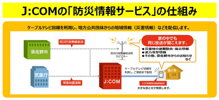 イメージ図