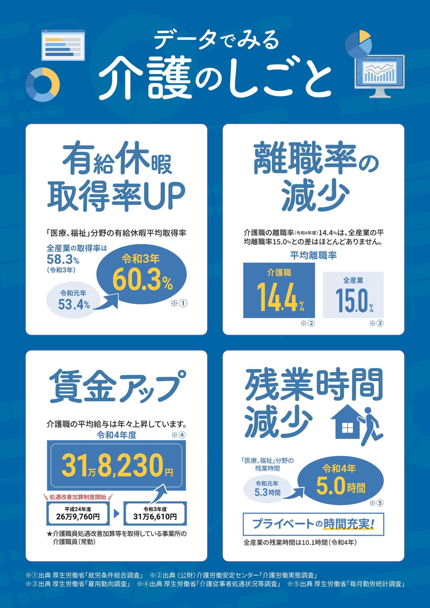 介護の仕事魅力発信「のぞいてみましょカイゴのホント」（チラシ）2