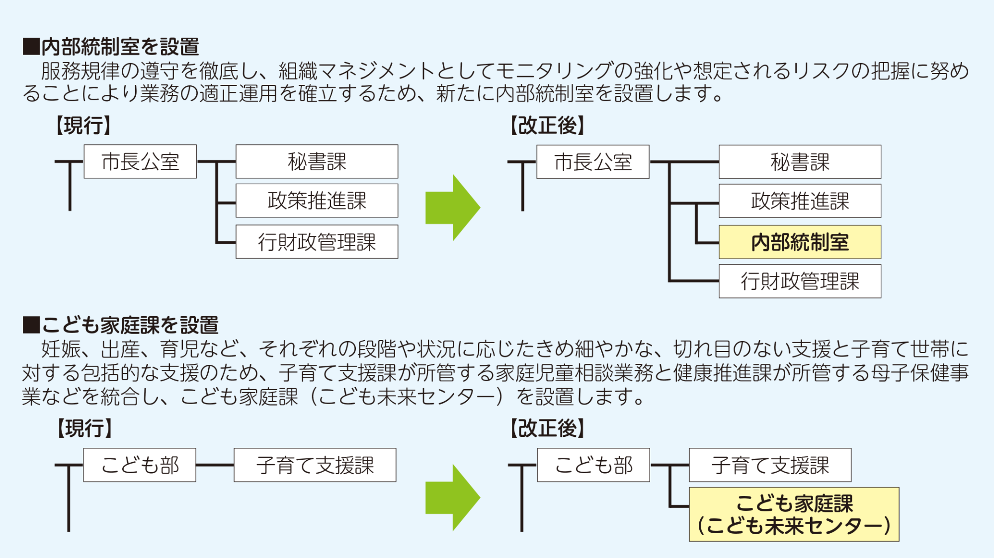 組織改正