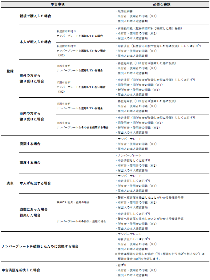 原付の手続き1