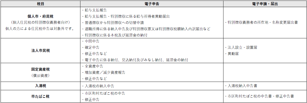 利用可能な電子申告など1