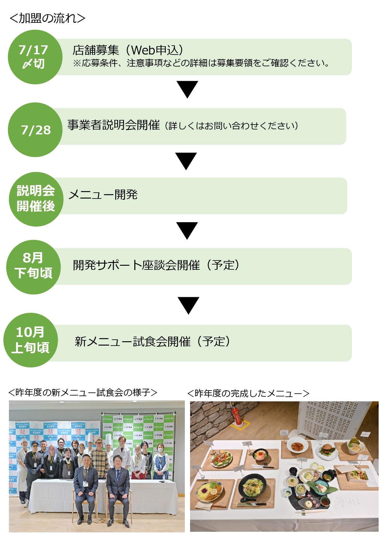 加盟の流れ