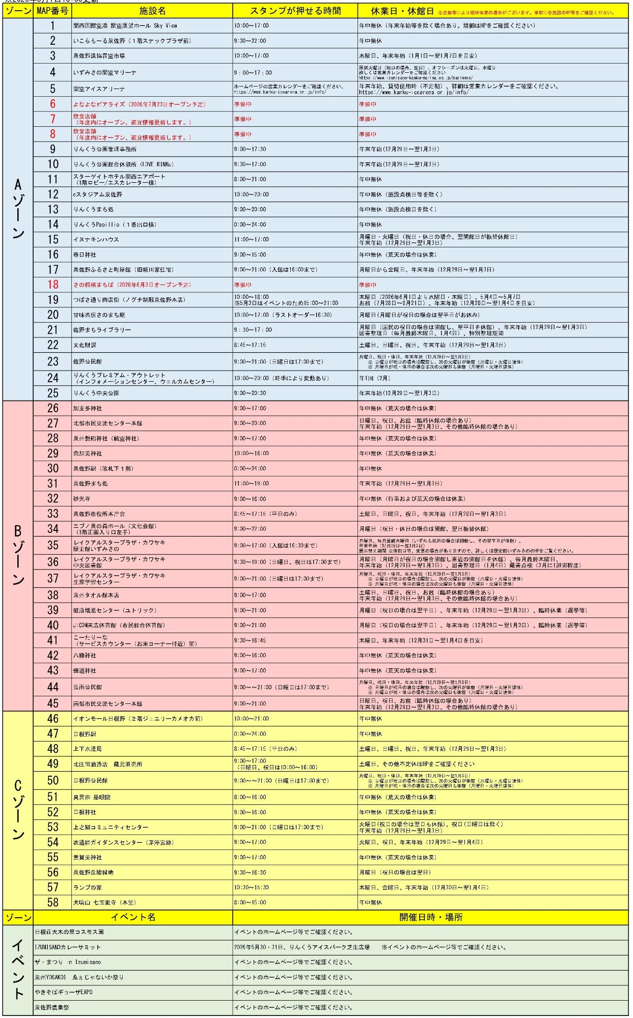 設置一覧